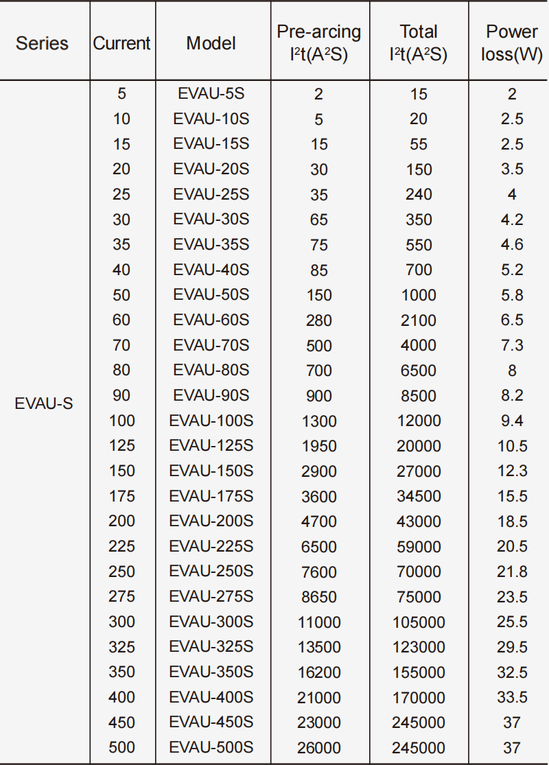 EVAU-S.png